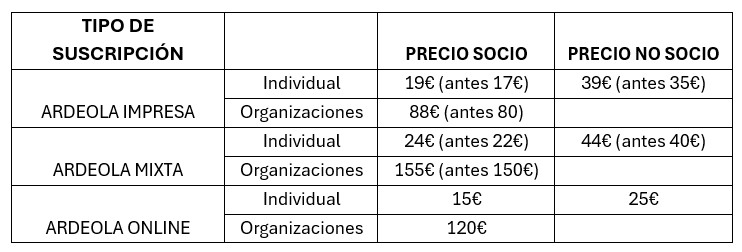 Ardeola, en sus ediciones impresa y mixta, actualiza sus tarifas